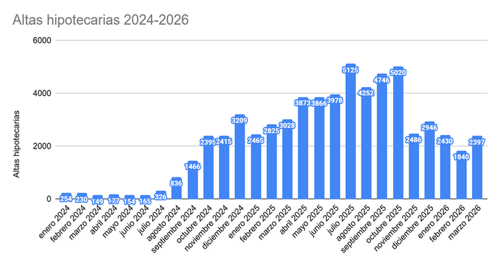 Fuente: Fundación Tejido Urbano