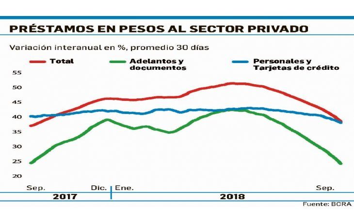 ámbito.com | BCRA: base monetaria creció $ 41.381 millones en septiembre