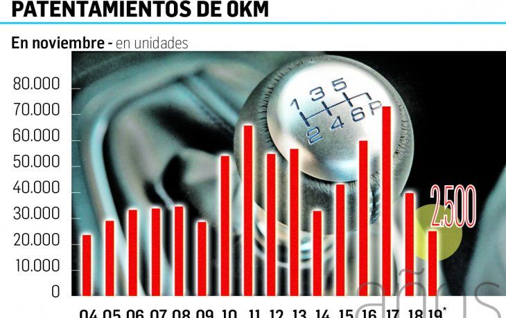 ámbito.com | P07 - PATENTAMIENTOS       2x7.jpg