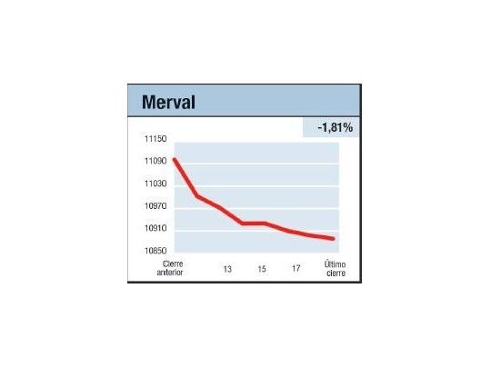 Pobre comienzo de mes
