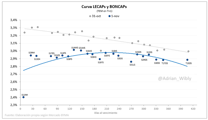Fuente: Adrián Wibly Fuente: Adrián Wibly