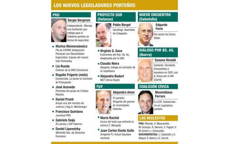 ámbito.com | Carrió ya empieza a condicionar a Macri por votos en Legislatura