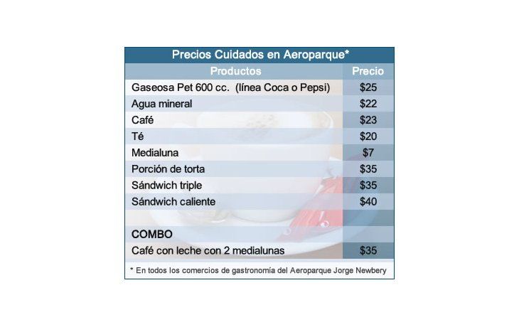 ámbito.com | Los nuevos Precios Cuidados en Aeroparque.