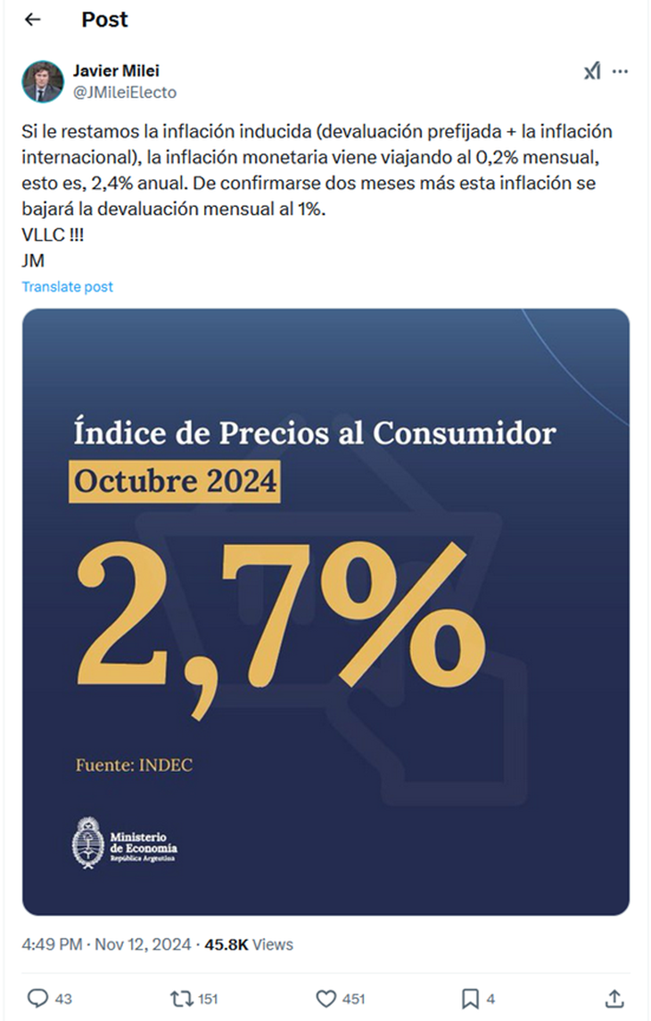 Un exultante Javier Milei se compromete a bajar el “Crawling Peg” a 1% si la inflación sigue bajando