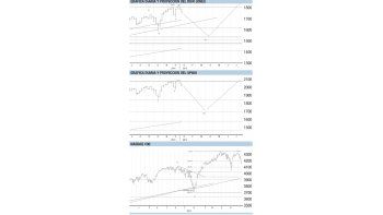 ámbito.com | Wall Street, en la última corrección grande antes de la burbuja final