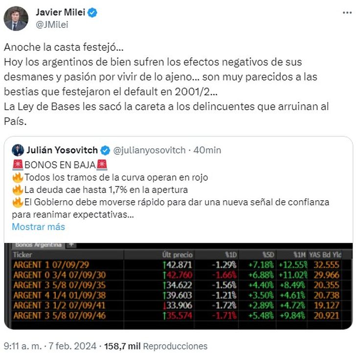 Caen los mercados: el tweet de Javier Milei contra los dirigentes de la oposición. Caen los mercados: el tweet de Javier Milei contra los dirigentes de la oposición.