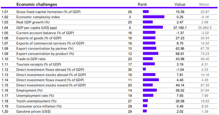 Entre los desafíos económicos aparecen varias cuentas pendientes. Entre los desafíos económicos aparecen varias cuentas pendientes.