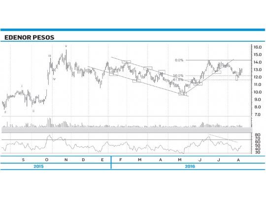 Sector energético ¿salió beneficiado o perjudicado?