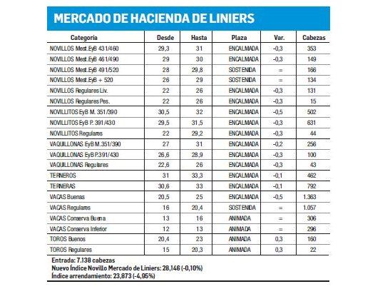 Liniers: jornada de poca demanda