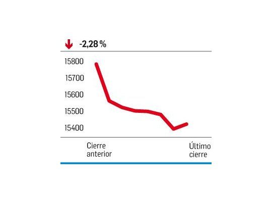 Culpable: el petróleo