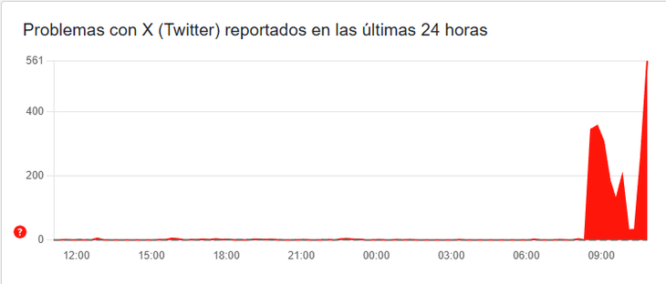 La red social X, una de las webs más afectadas por la caída de Cloudflare. La red social X, una de las webs más afectadas por la caída de Cloudflare.
