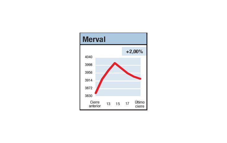ámbito.com | Festejando la exclusión