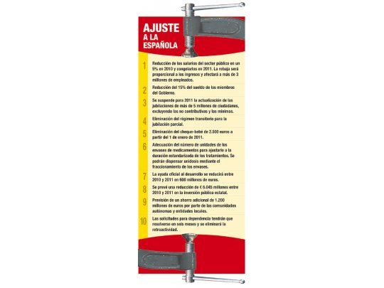 Ajuste a la Española
