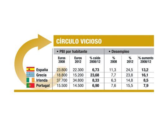 Para ahorristas: el que apuesta contra el euro pierde