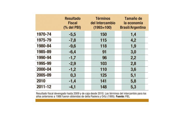 ámbito.com | Otra vez fragilidad fiscal