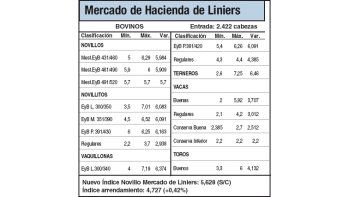 Escaso ingreso de animales por Pascuas