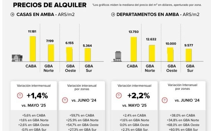 Fuente: Mercado Libre y Universidad de San Andrés (UDESA) Fuente: Mercado Libre y Universidad de San Andrés (UDESA)