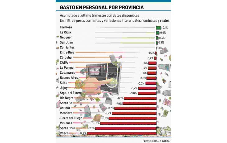 Inflación: Schiaretti apura mix de suba salarial más un bono (lo explora Vidal)