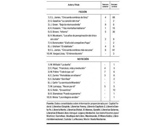 Las cifras del libro