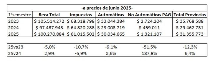 Fuente: Politikon Chaco.