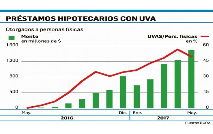 ámbito.com | Lanzan los primeros créditos prendarios UVA para autos