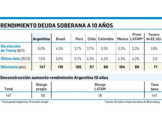 El gráfico que habla