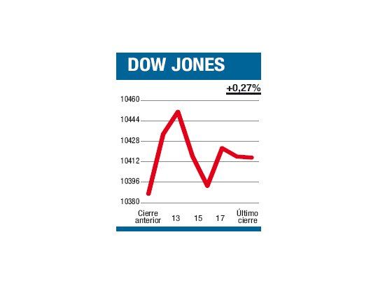 El mercado forzó cambios de conducta