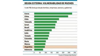 ámbito.com | Seguirá la fiesta en los emergentes en 2018