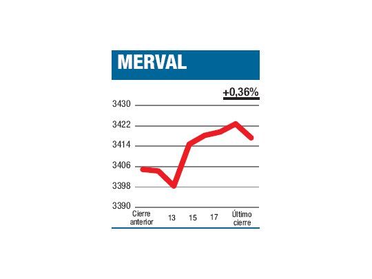 Se siguió en ritmo lento