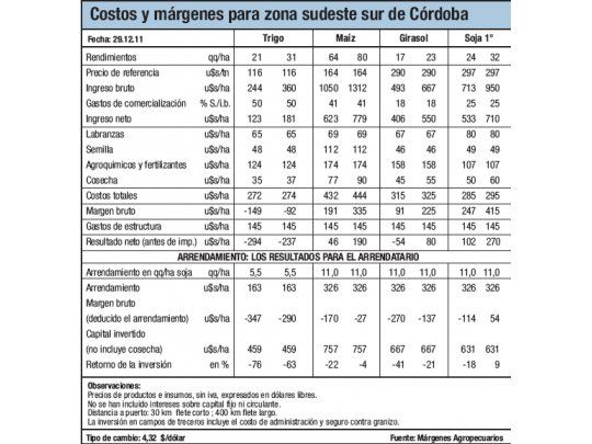 A la espera de lluvias