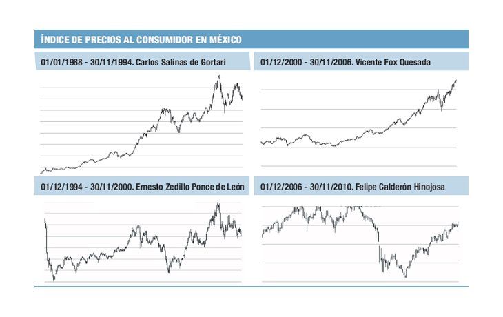 ámbito.com | La política y los mercados en Latinoamérica