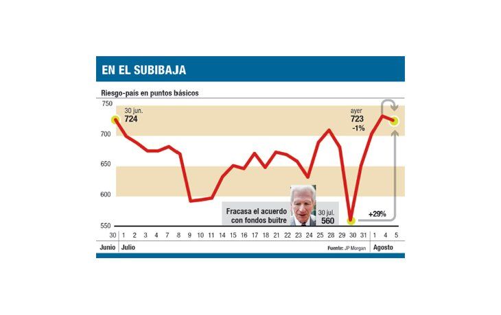 ámbito.com | BCRA compró u$s 20 millones; el dólar, quieto
