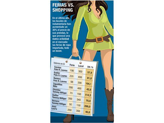 Crecen las ferias de ropa importada: venden más barato