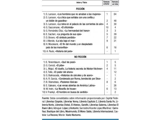 Trilogía Millenium sigue primera