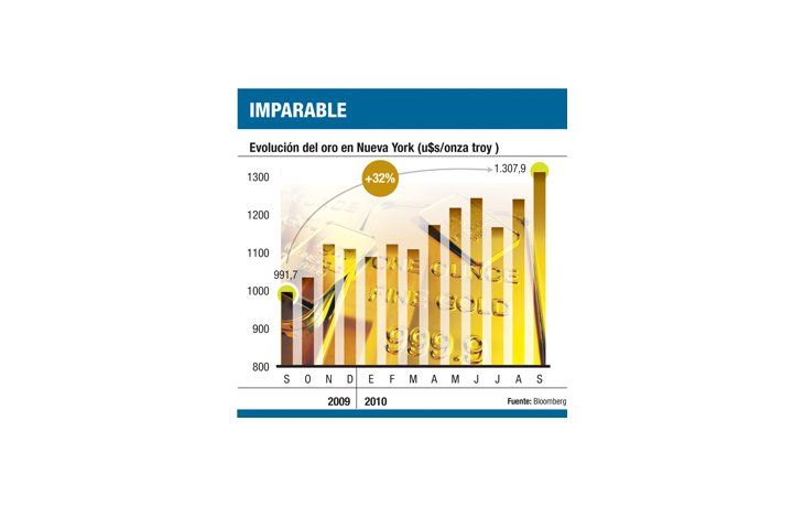 ámbito.com | El oro, en su máximo histórico: u$s 1.307,9
