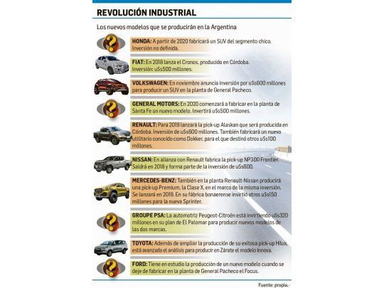 “Brote verde”: récord de proyectos de autos de producción nacional