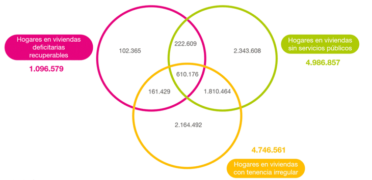 Fuente: Fundación Tejido Urbano Fuente: Fundación Tejido Urbano