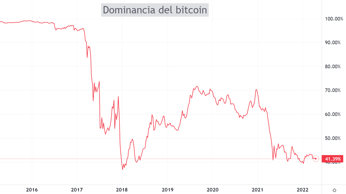 Bitcoin vs Oro: ¿quién ganará?