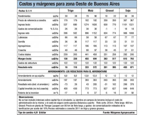 Alivio parcial por lluvias