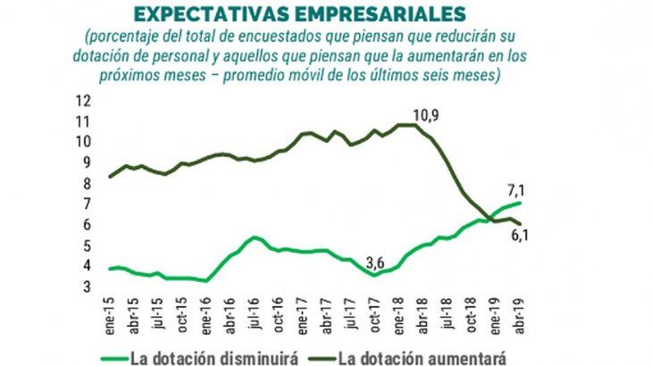 Fuente: elaboración propia Undav, en base a EIL-SGTyE.