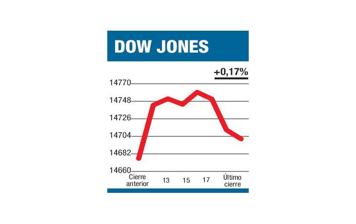ámbito.com | Exportación de dólares