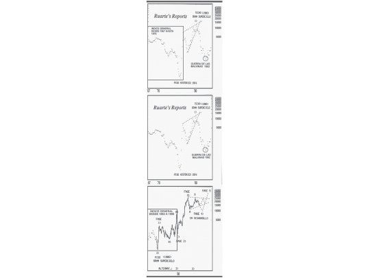 La política y los mercados, caso Argentina