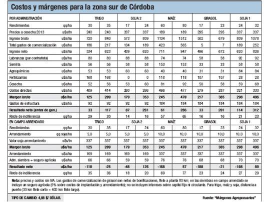 Necesidad de lluvias