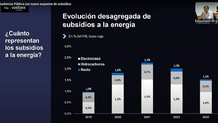 Subsidios. La Secretaría de Energía jutificó la quita de subsidios por el alto gasto público durante los últimos años.
