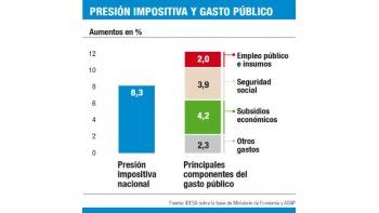 Inflación será alta (por “gradualismo”)