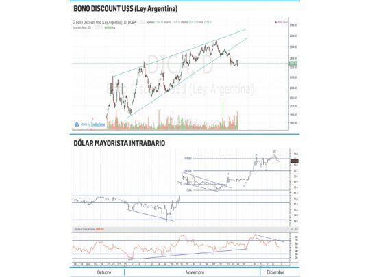 DICA, dentro de la corrección anticipada