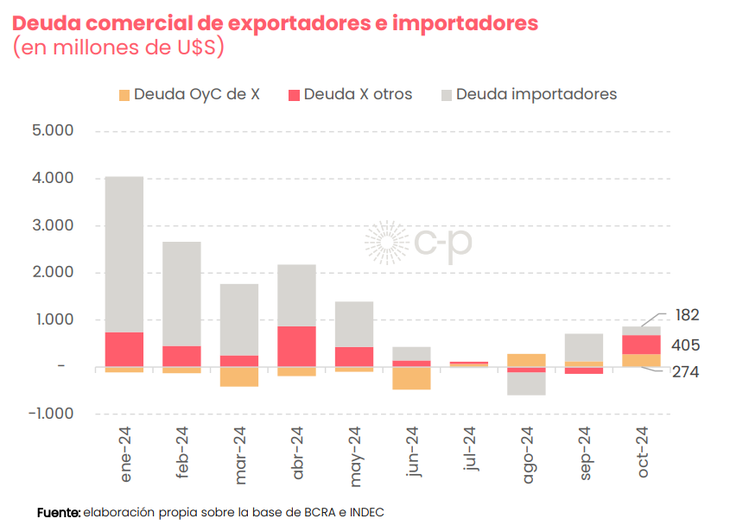 Fuente: CP Fuente: CP