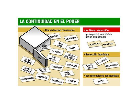 Acelera Jaque en Mendoza reforma con reelección