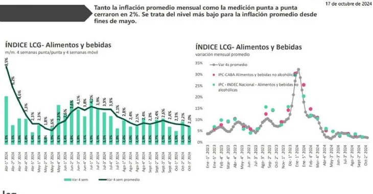 Informe de la consultora LCG.