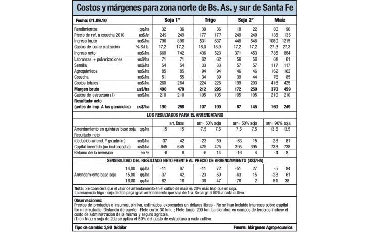 Humedad adecuada